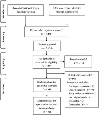 What Kind of Intervention Is Effective for Improving Subjective Well-Being Among Workers? A Systematic Review and Meta-Analysis of Randomized Controlled Trials